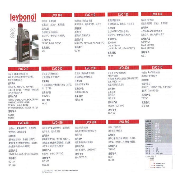 代理萊寶LEYBOLD真空泵惠州地區(qū) SV300 SV100B SV65B SB40B